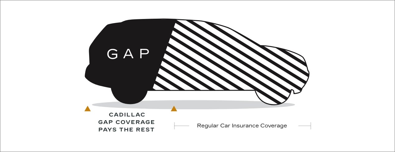 Cadillac Guaranteed Asset Protection (GAP) Coverage Infographic
